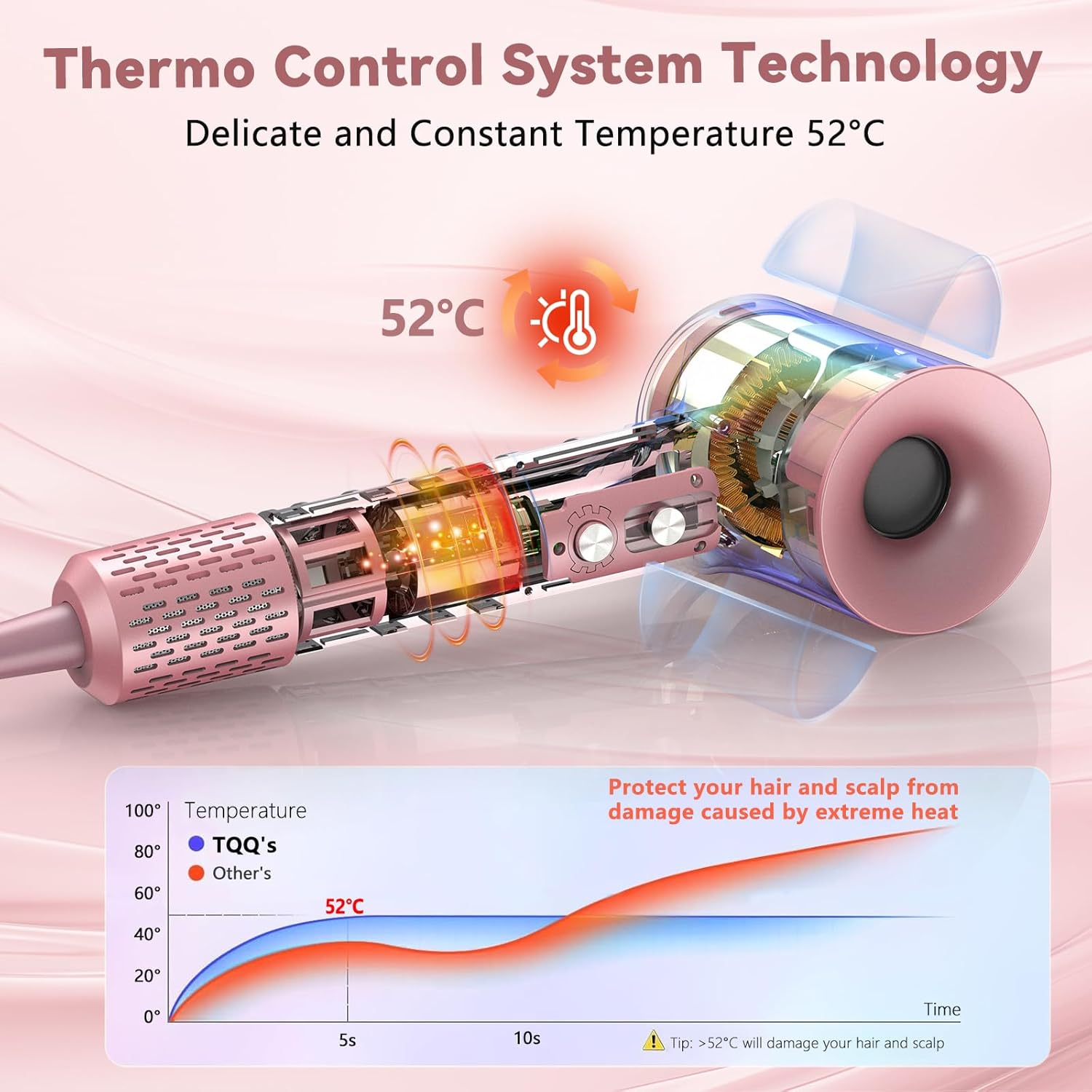 110000 RPM Salon Hair Dryer Fast Drying Constant Temperature Negative Ion Electric AC Household Plastic for Hotels - Image 2